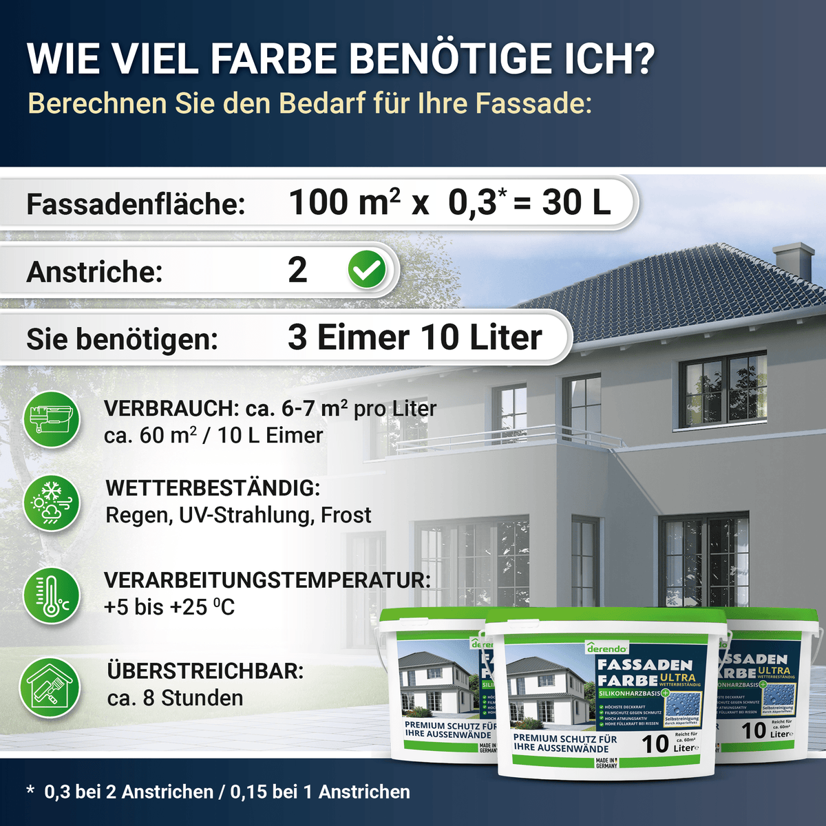 Derendo Fassadenfarbe Betongrau mit ULTRA Wetterschutz und Abperleffekt in 10L – Produktbild von Derendo