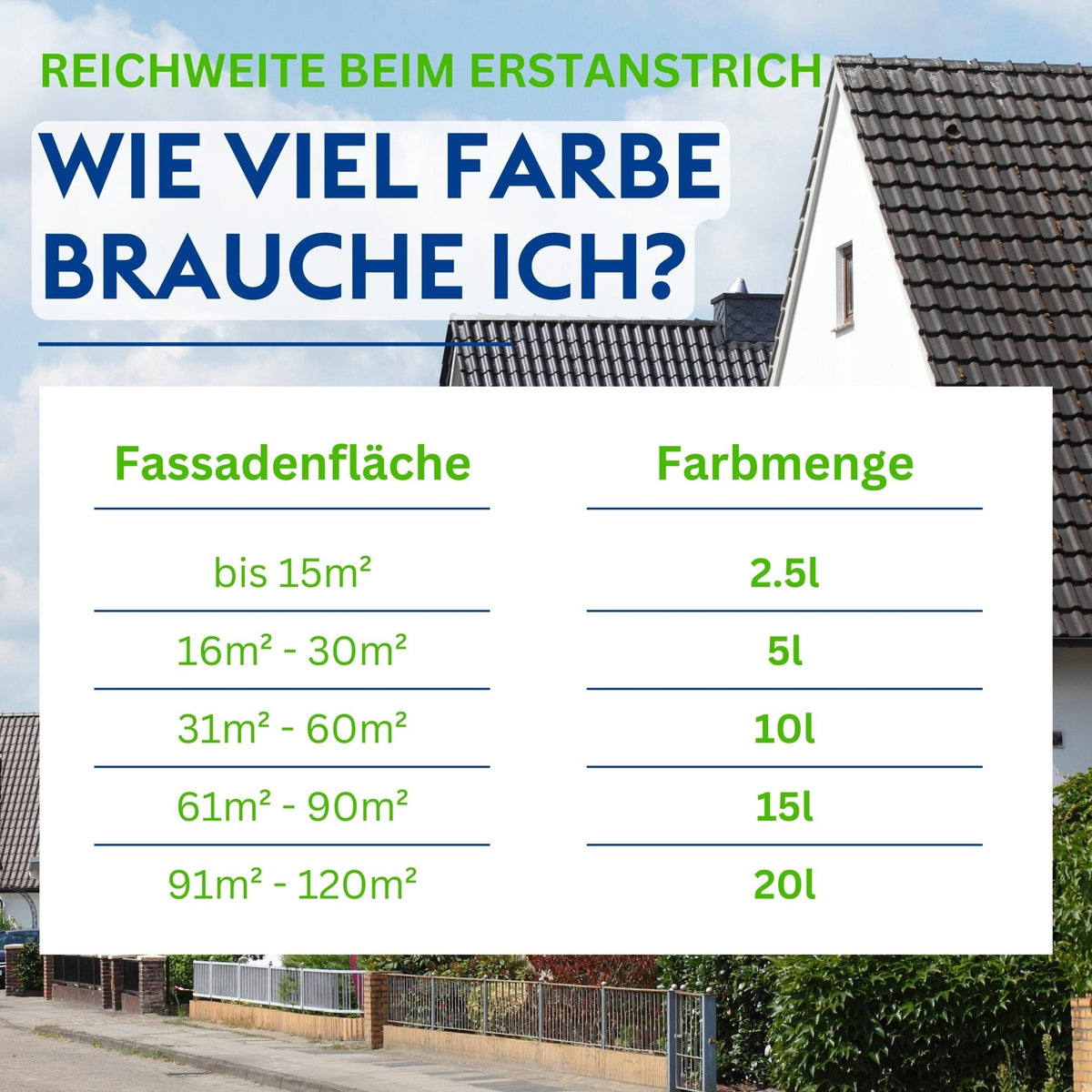 Derendo Fassadenfarbe Lichtgrau mit EXTRA Wetterschutz in 2.5 Liter – Produktbild von Derendo
