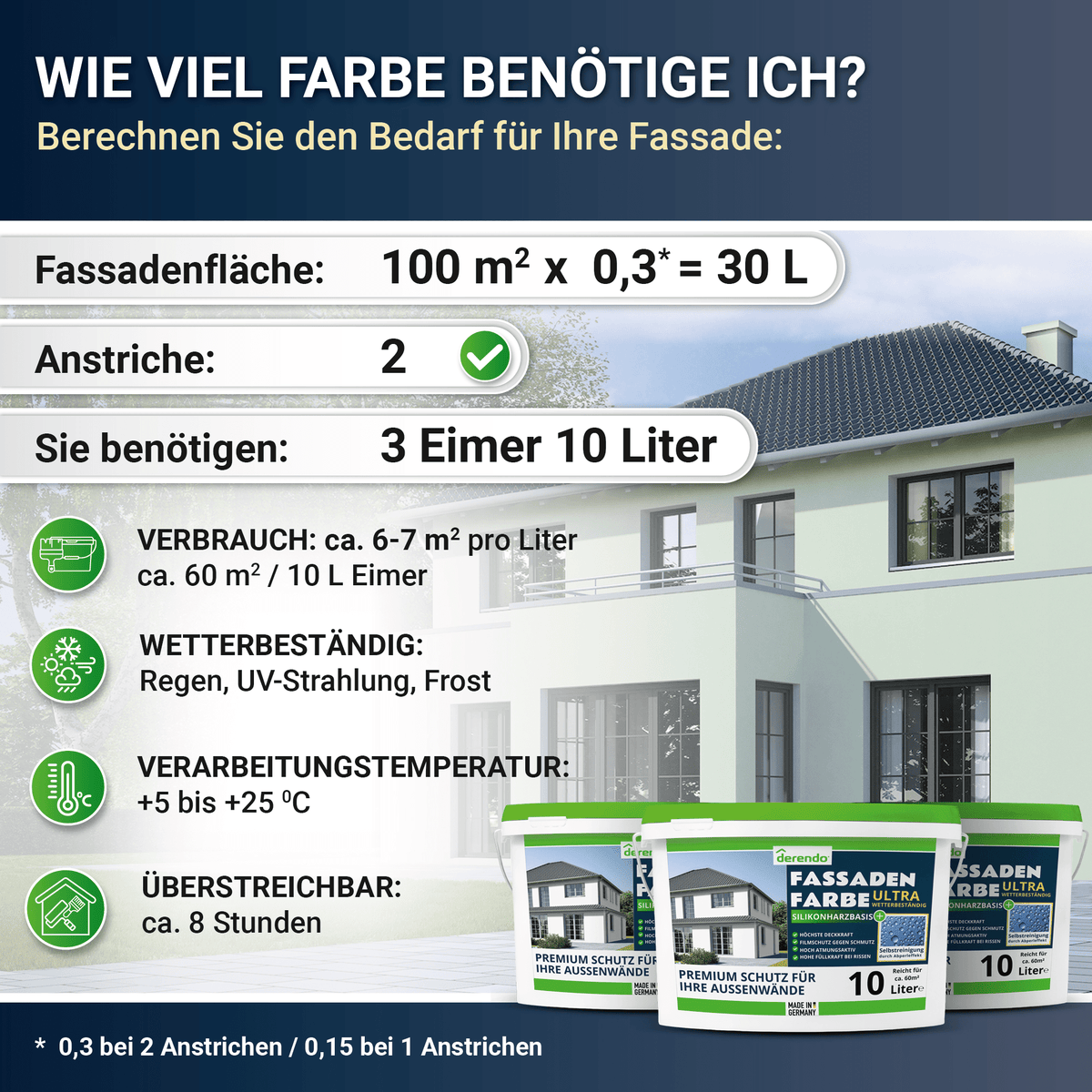 Derendo Fassadenfarbe Salbeigruen mit ULTRA Wetterschutz und Abperleffekt in 10L – Produktbild von Derendo