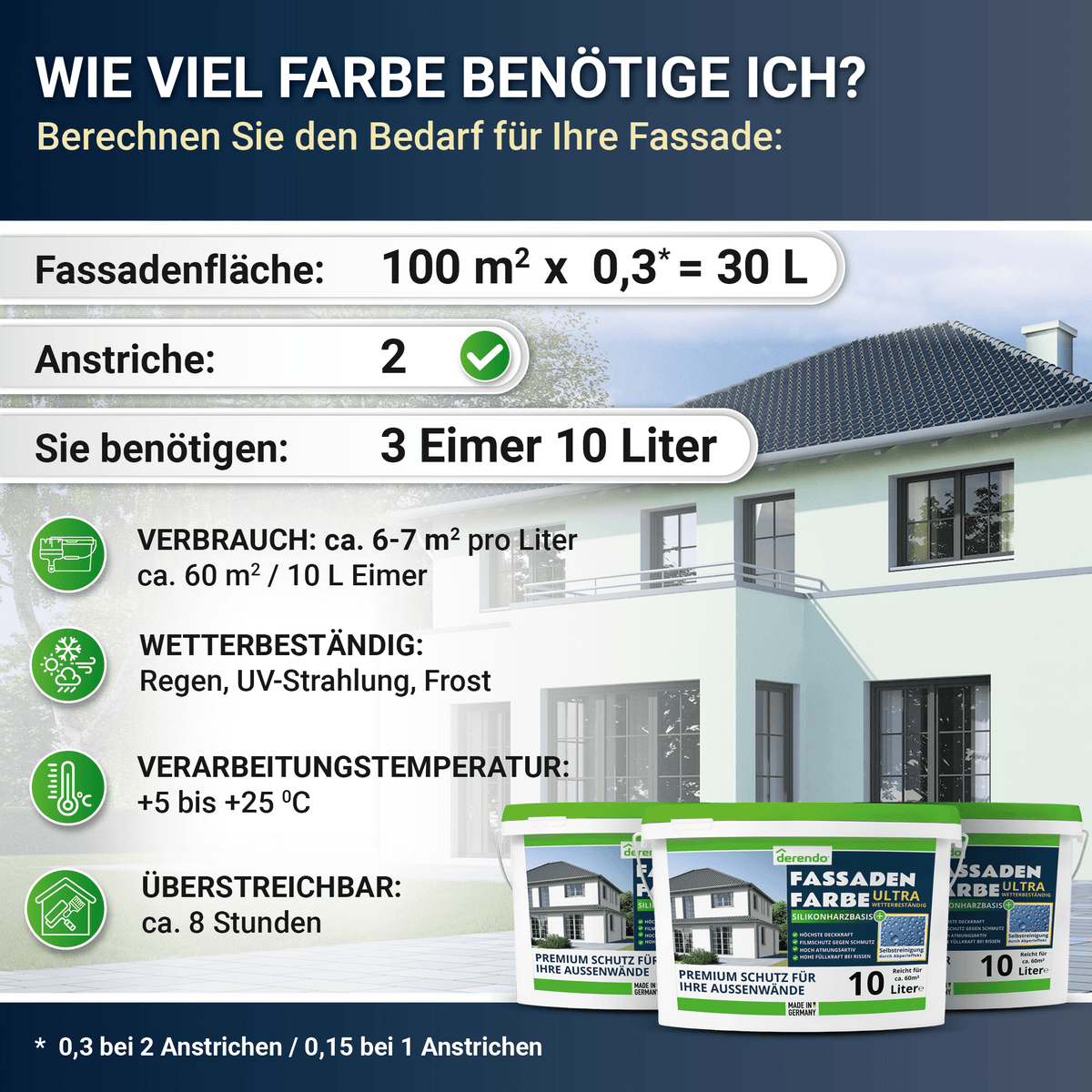 Derendo Fassadenfarbe Weissgrün mit ULTRA Wetterschutz und Abperleffekt in 10L – Produktbild von Derendo