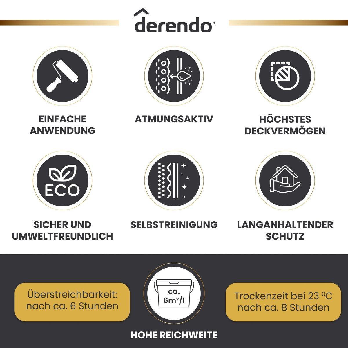 Derendo Premium Fassadenfarbe Anthrazitgrau mit Wetterschutz und Abperleffekt in 2.5L – Produktbild von Derendo
